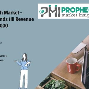 Swine Feed Market