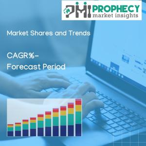 Geospatial Analytics Market