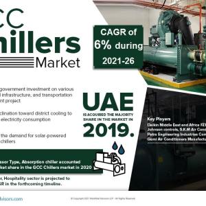 GCC Chillers Market Leading Key Players with Region Segmentation