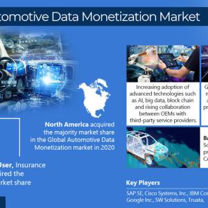 Global Automotive Data Monetization Market  Analysis during 2021-2026