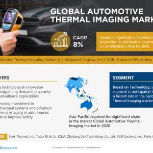 Global Automotive Thermal Imaging Market Report: Size, Growth,  Forecast through 2026