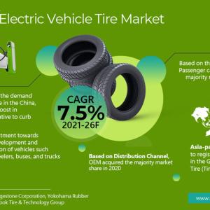 Global Electric Vehicle Tire Market Report: Size, Growth and  Forecast through 2026