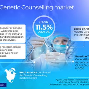 Global Genetic Counselling Market Report: Size, Growth and Forecast through 2026