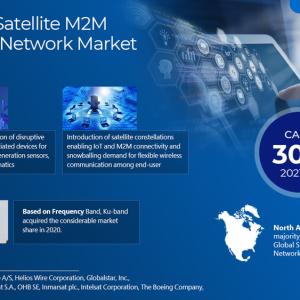 Global Satellite M2M and IoT Network Market to Grow at 11% CAGR during 2026