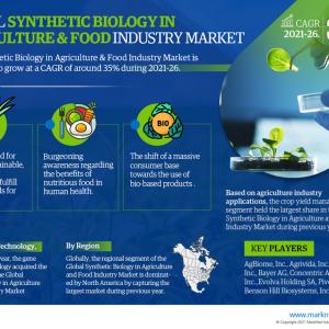 Global Synthetic Biology in Agriculture & Food Market Report