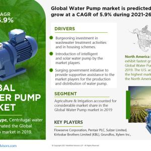 Global Water Pumps Market Report, Drivers, Scope, and Regional Analysis during 2021-2026