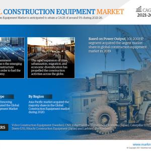 Global Construction Equipment Market Forecast through 2026