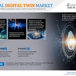 Global Digital Twin Market Report, Drivers, Scope, and Regional Analysis during 2021-2026