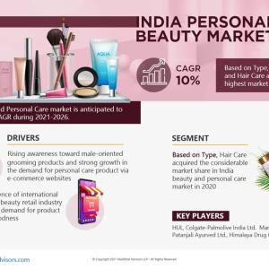 India Beauty and Personal Care Market Report: Size and Covid-19 Impact & Forecast through 2026