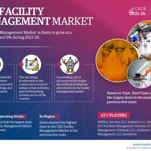 UAE Facility Management Market Report, Drivers, Scope, and Regional Analysis during 2021-2026