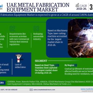 UAE Metal Fabrication Equipment Market 