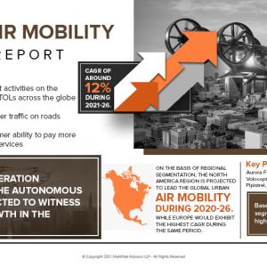 Global Urban Air Mobility Market Leading Key Players with Region Segmentation