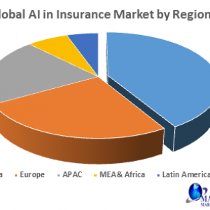 Global AI in Insurance Market- Forecast and Analysis (2020-2027)