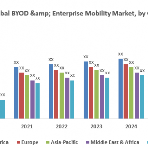 Global BYOD & Enterprise Mobility Market- Industry Analysis and Forecast (2019-2026)