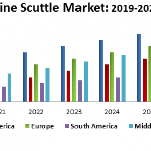 Global Marine Scuttle Market- Industry Analysis and forecast 2020 – 2027