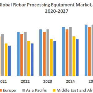 Global Rebar Processing Equipment Market: Industry Analysis and Forecast (2019-2026)