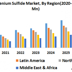 Global Selenium Sulphide Market-Industry Analysis and Forecast (2020-2027)
