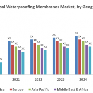 Global Waterproofing Membranes Market: Industry Analysis and Forecast (2019-2026)