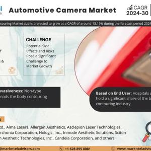 Automotive Camera Market Size is Surpassing 17.3% CAGR Growth by 2030 | MarkNtel Advisors