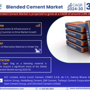 Blended Cement Market Analysis: Assessing Industry Dynamics and Growth Opportunities