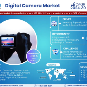 Digital Camera Market Analysis: Assessing Industry Dynamics and Growth Opportunities