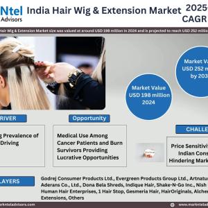 India Hair Extension Market Trends Influencing Industry Demand - 2030 Forecast
