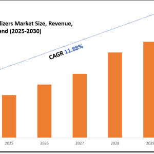 Organic Fertilizers Market Outlook: Growth, Share & Demand till 2030