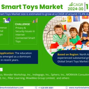 Smart Toys Market Analysis: Assessing Industry Dynamics and Growth Opportunities