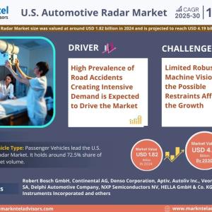United States Automotive Radar Market Analysis of Top Companies and Outlook - 2030 Forecast