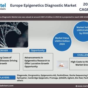 Europe Epigenetics Diagnostic Market