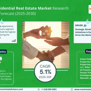 The UAE Residential Real Estate Market report by MarkNtel Advisors – Market Research Company, offe