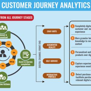 Customer Journey Analytics Market Growing Rapidly with Latest Trend
