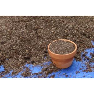 Potting Mix Additives Market Enhancement and Its growth prospects forecast to 2025