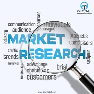 In Vivo Toxicology Market Growth, Analysis Report, Share, Trends and Overview 2022-2028