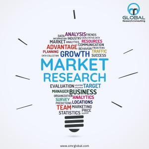 Adaptogen Market Trends, Research Report, Growth, Opportunities, Forecast 2023-2030