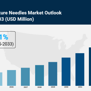 Acupuncture Needles Market Size, Trends, Key Players, Analysis and Forecast 2025-2033