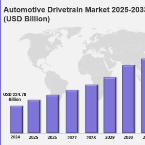 Automotive Drivetrain Market 2025: Size, Share, Industry Insights and Forecast to 2033
