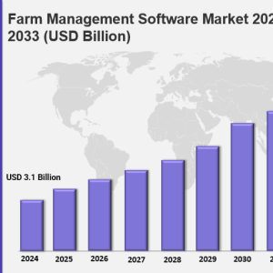 Farm Management Software Market Size, Share, Industry Trends, Growth and Forecast 2025-2033
