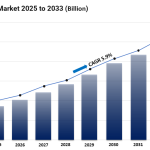Gaming Chair Market Size, Share, Industry Trends, Analysis and Forecast 2025-2033