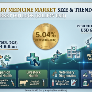 Veterinary Medicine Market Size, Trends, Key Players, Opportunity and Forecast 2026-2034