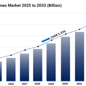 Industrial Enzymes Market Size, Share, Industry Overview, Latest Insights and Forecast 2025-2033