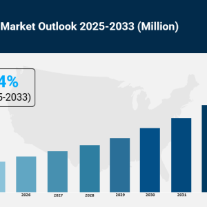 Mannitol Market Size, Trends, Key Players, Analysis and Forecast 2025-2033
