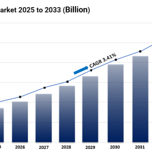 Pizza Boxes Market Share, Size, In-Depth Analysis and Forecast 2025-2033