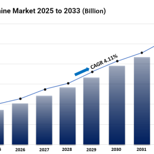 Vending Machine Market Size, Share, Industry Overview, Opportunity and Forecast 2025-2033