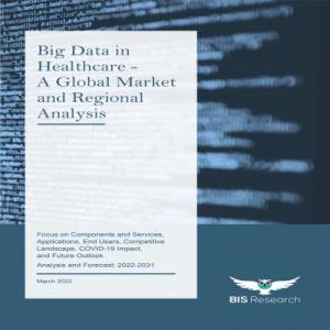 Big Data in Healthcare Market Opportunities, Impact of COVID-19 & Future Growth Study