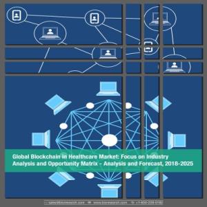 Blockchain in Healthcare Market  Set Epic Growth Story 