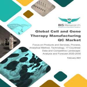 Cell and Gene Therapy Manufacturing QC Market Trends and Economical Growth Forecast to 2030