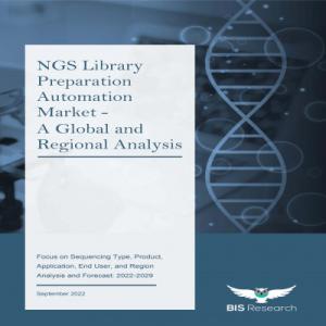 NGS Library Preparation Automation Market Opportunities and Forecast by 2029