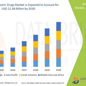 Tinea Corporis Drugs Market Value: Growth, Share, Size, Analysis, and Insights