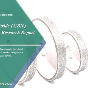 Global Cubic Boron Nitride (CBN) Wheels Market Share and Trends | Analysis 2031